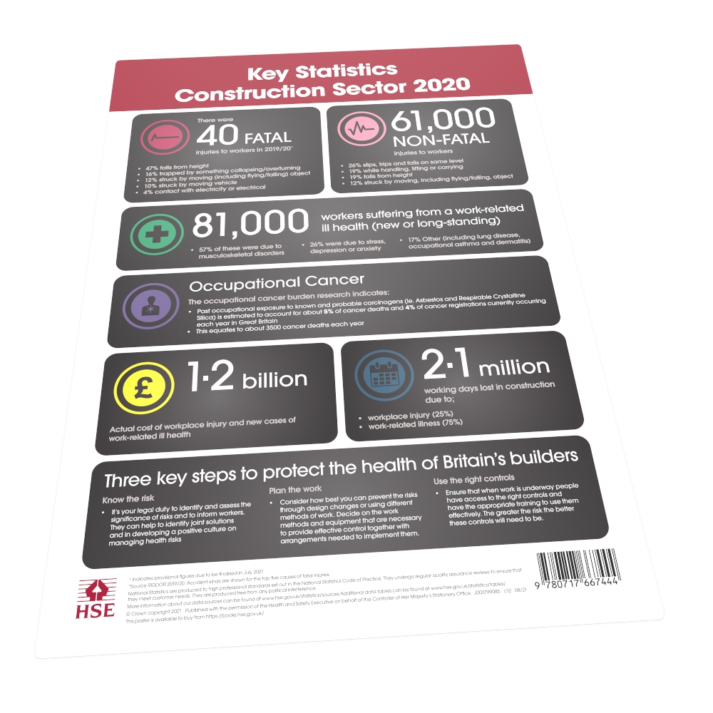 Cover of Key Statistics Construction Sector 2020